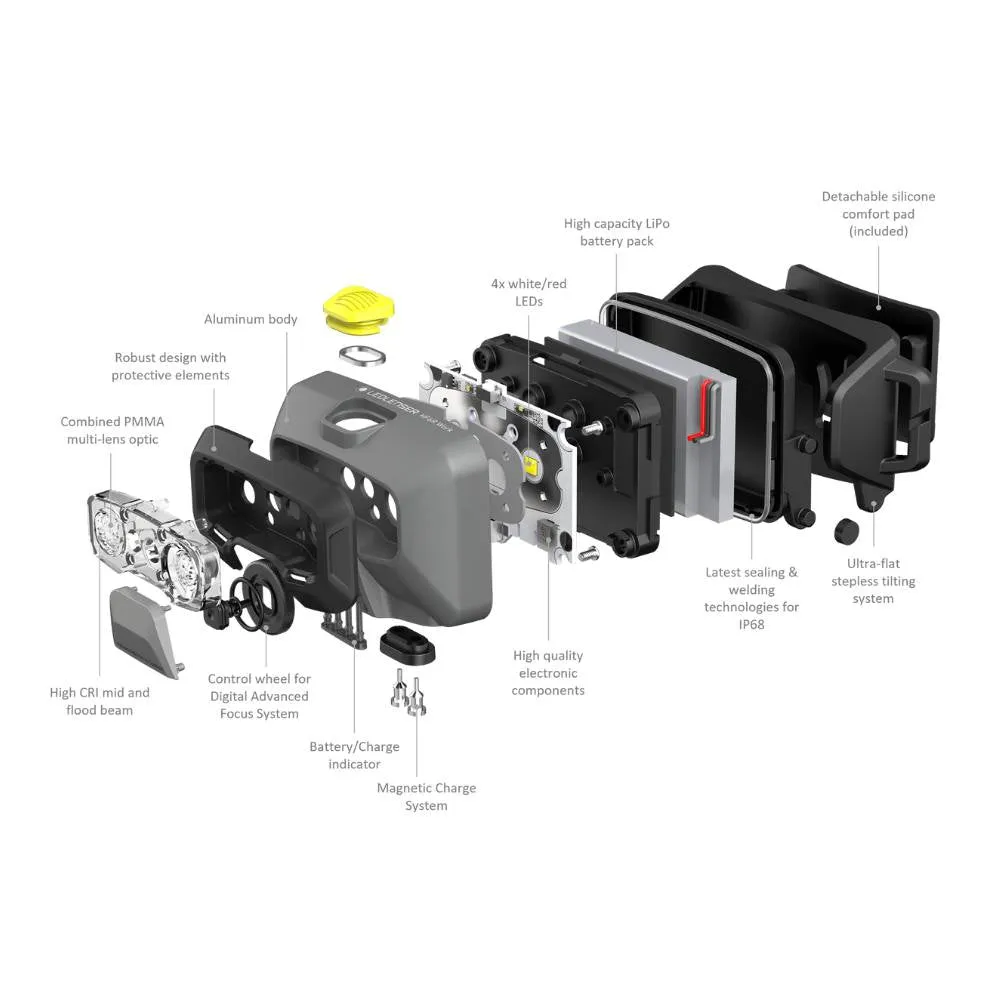 HF6R WORK Rechargeable Head Torch